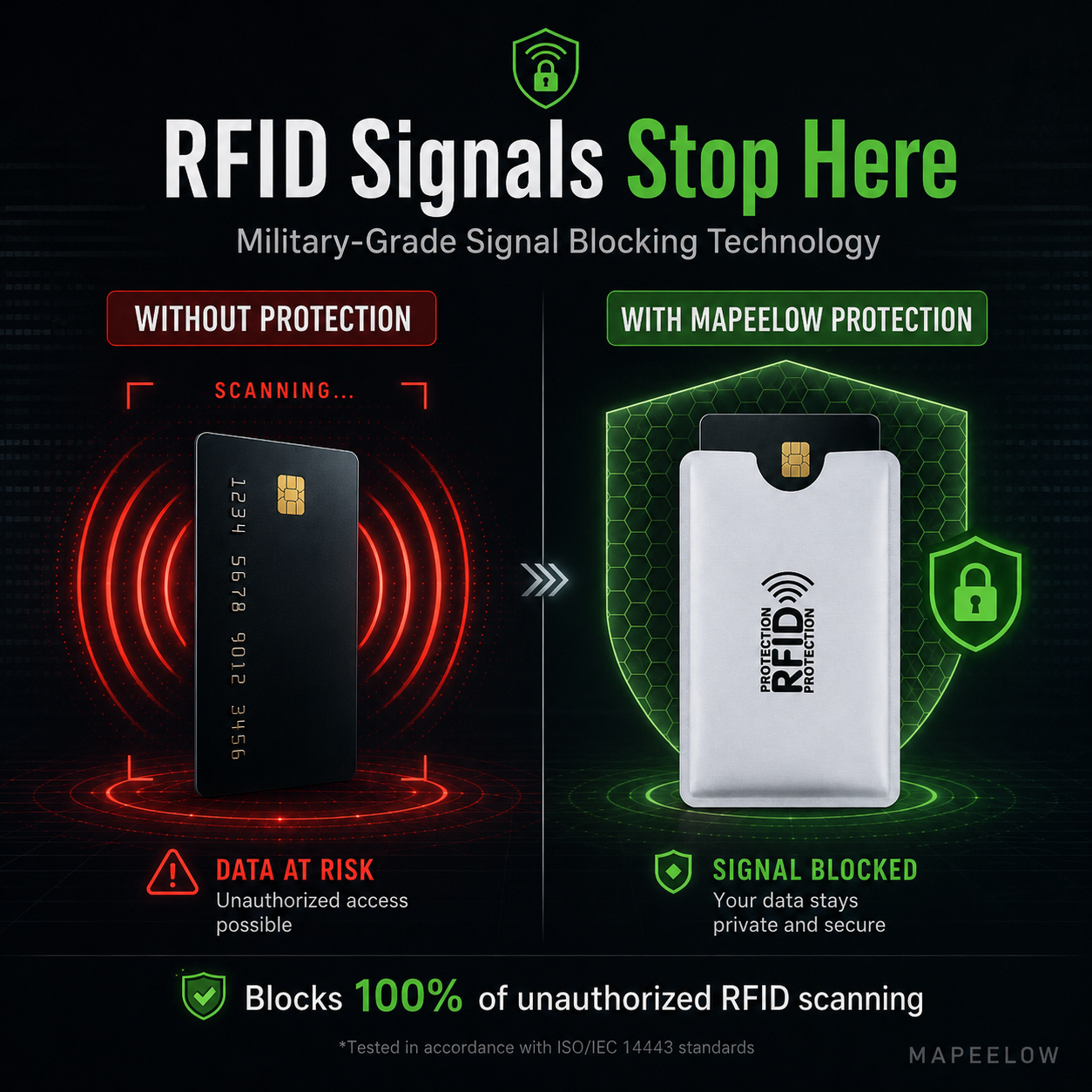 RFID Blocking Sleeves for Credit Cards- Durable and water‑repellent
